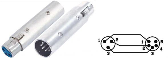 Adapter XLR-Kupplung 3P 82931 Adapter XLR-Kupplung 3P 82931