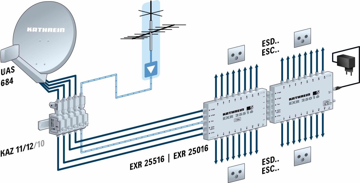 Multischalter EXR 25516