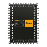 Euroswitch MSE924C