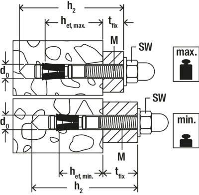 Bolzenanker FAZ II Plus 12/20 H
