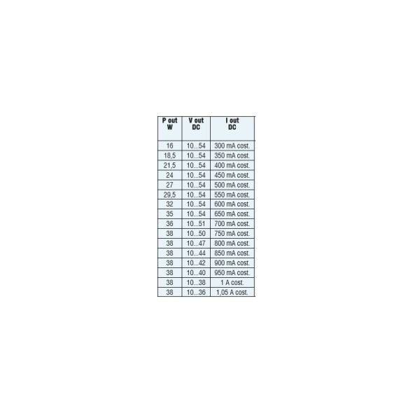 LED-Netzteil ZIGBEE 5039 LED-Netzteil ZIGBEE 5039