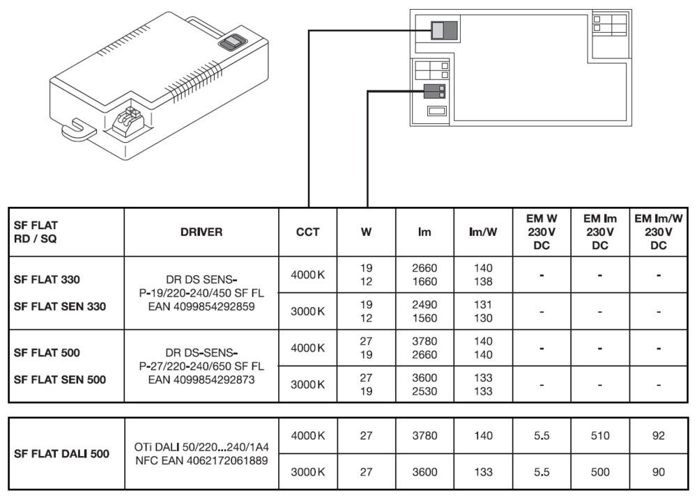 LED-Betriebsgerät DRDSSENSP19..450SFFL