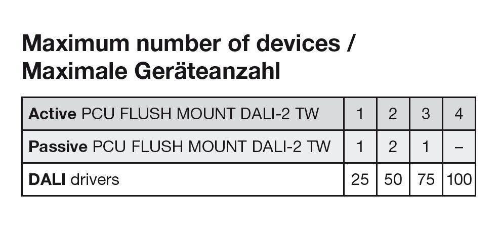 Interface für Lichttaster PUSH #4058075837584