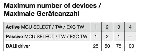 Manuelles Steuergerät MCU SELECT DALI-2