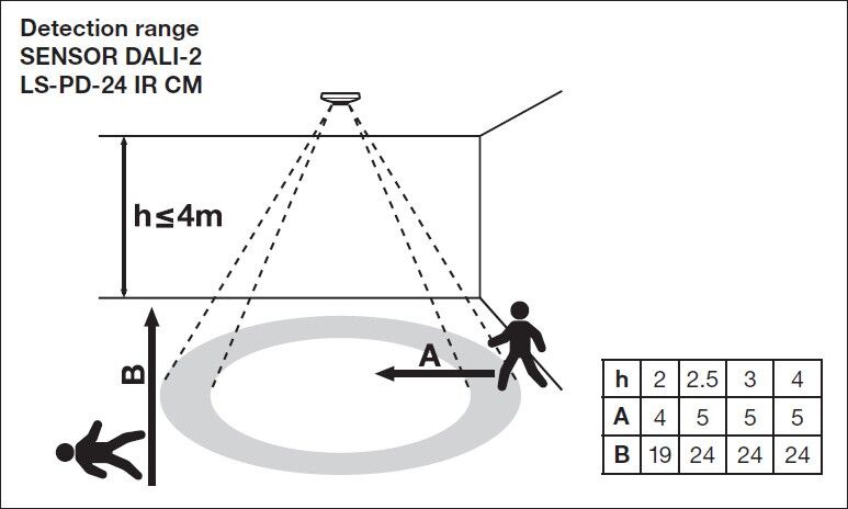 Präsenzu.Tageslichtsensor SENS.DALI2LSPD24IRCM