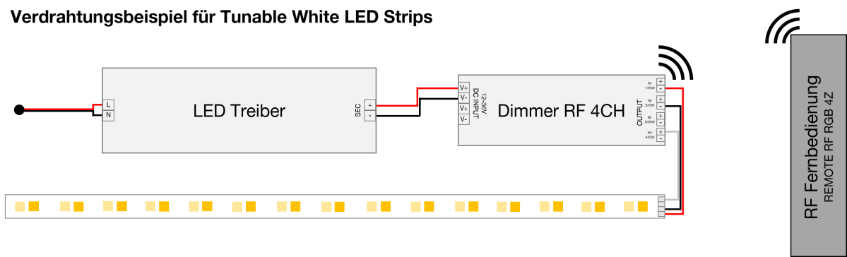 Dimmer - Zigbee LMZA4377