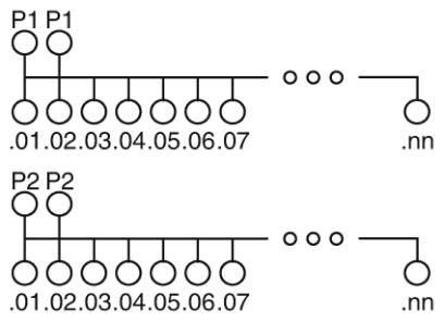 Potenzialverteiler VIP-3/PT/PDM-2/24