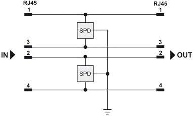 Überspannungsschutz JPOVP RJ45 Cat6 IP20