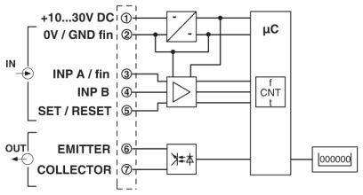 Digitalanzeige MCR-SL-D-FIT