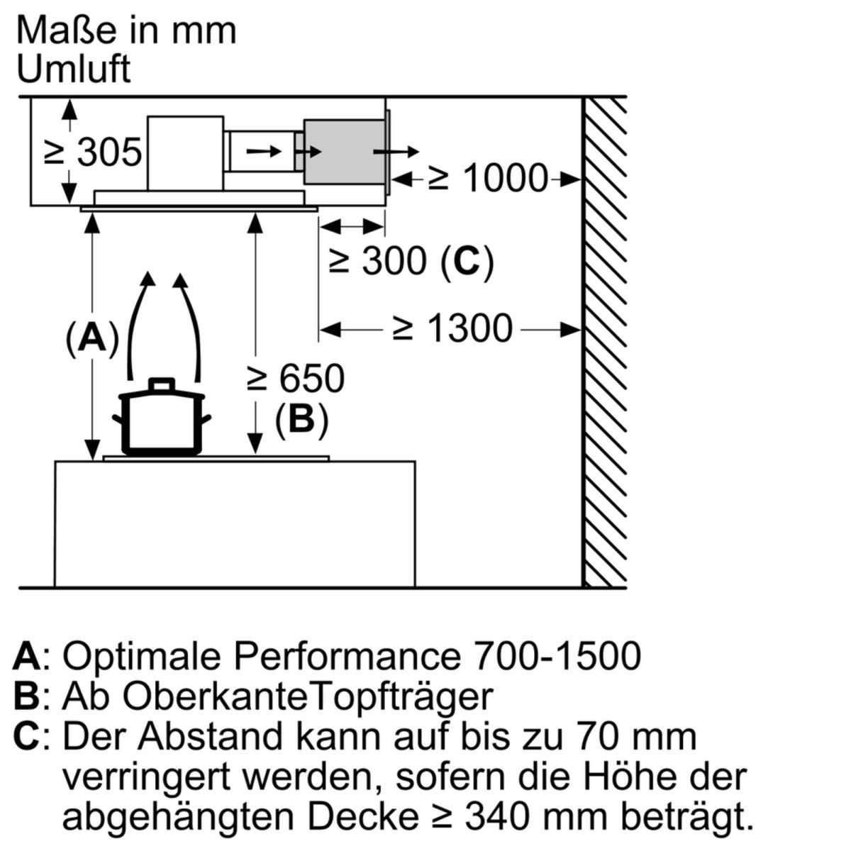 Deckenlüftung LR97CBS20