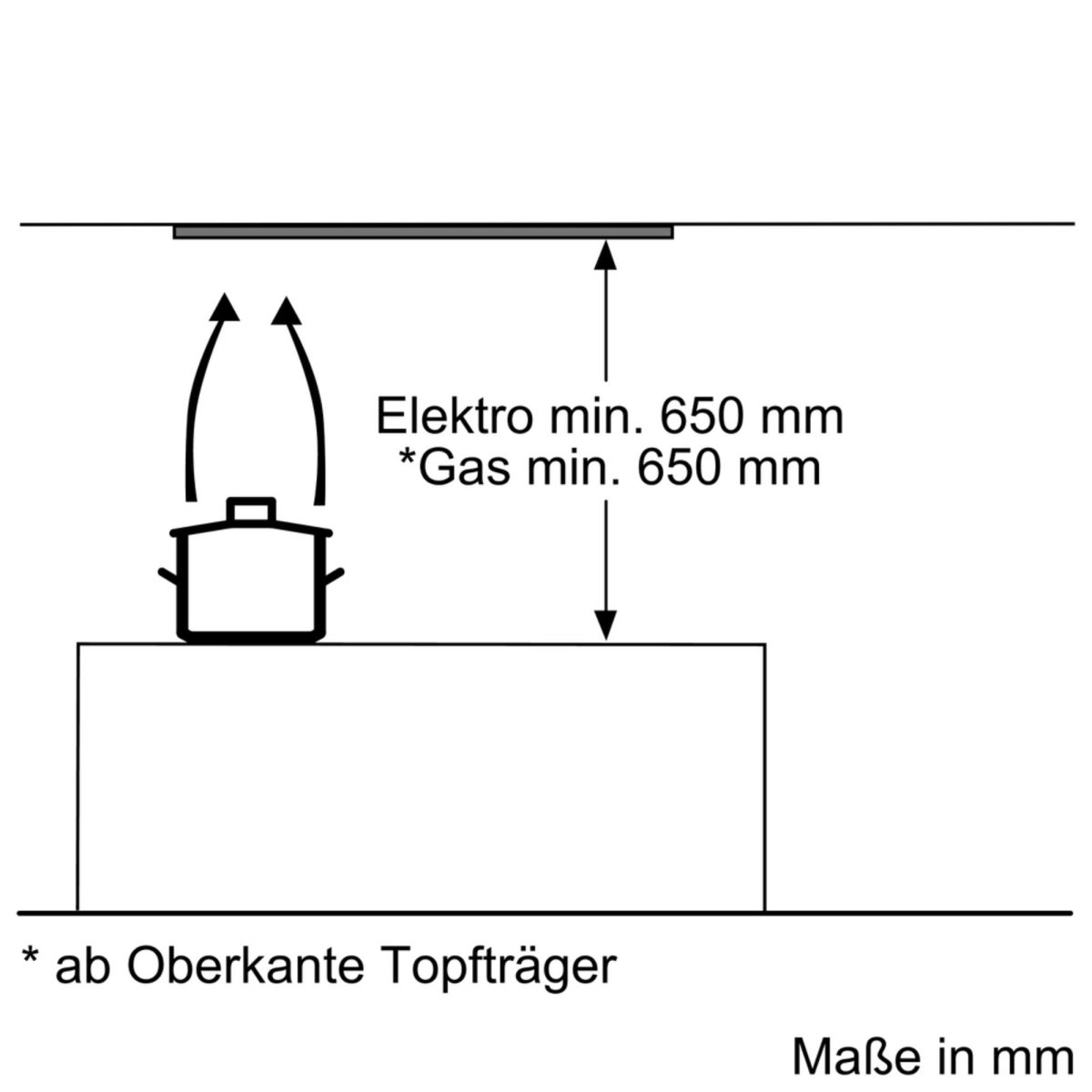 Lüfterbaustein LB55565