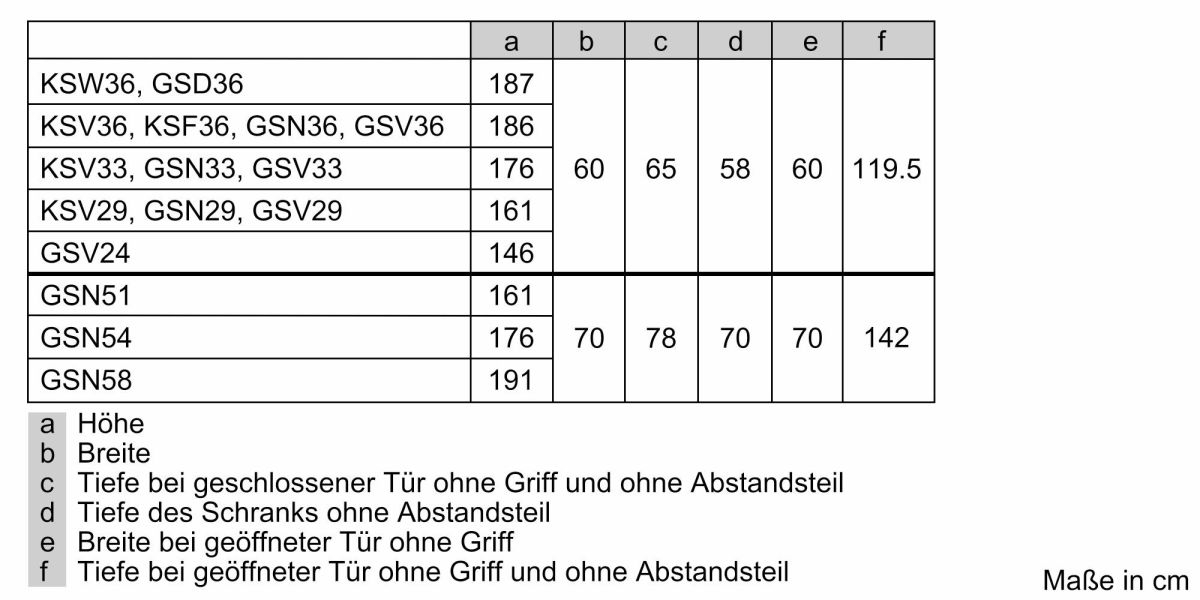 Kühlgerät KS36VAXEP