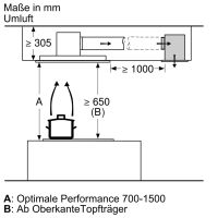 CleanAir-Umluftmodul LZ20JCD50