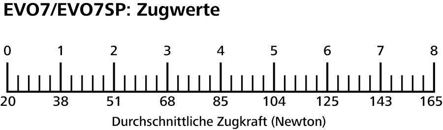 Zugkrafteinstellungssperre 110-70138