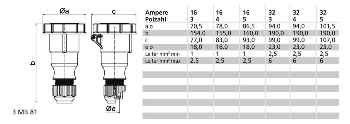 Kupplung 32A 4p 110V 4h IP 310356