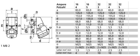 Wandsteckdose 16A 4p 400V 11344 Wandsteckdose 16A 4p 400V 11344