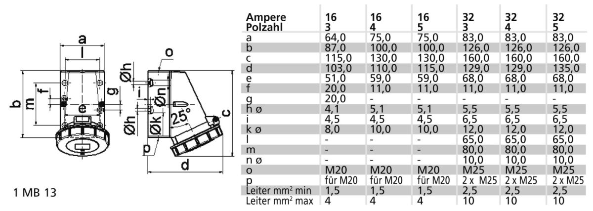 Wandsteckdose 16A 4p >50V 1139