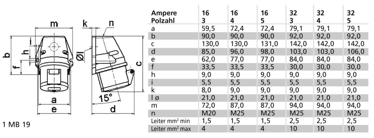 Wandsteckdose 32A 5p 500V 11739