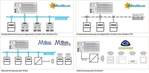 Application Energy Data M. 2759-206/261-1000 Application Energy Data M. 2759-206/261-1000