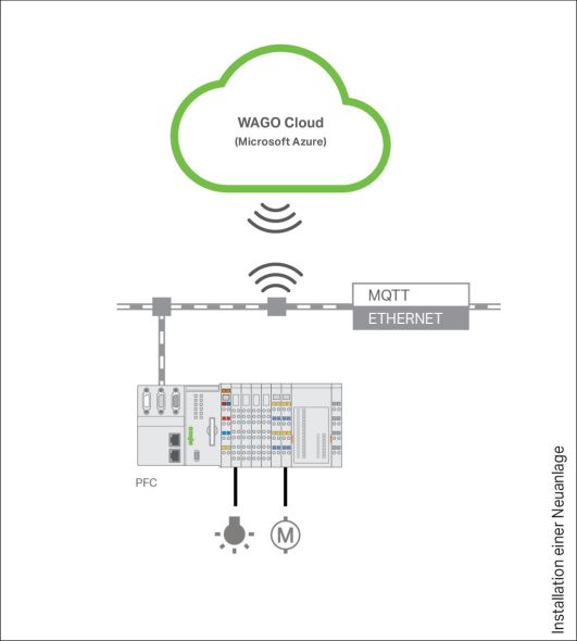 WAGO Cloud 1000 Lizenzpun. 2759-1061/651-100 WAGO Cloud 1000 Lizenzpun. 2759-1061/651-100
