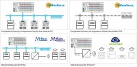 Application Energy Data M. 2759-206/261-1000