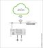 WAGO Cloud 1000 Lizenzpun. 2759-1061/651-100