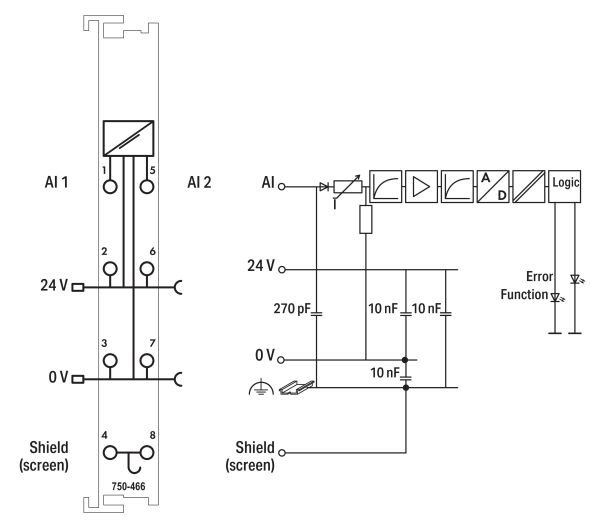 2-Kanal-Analogeingang 750-466/000-003