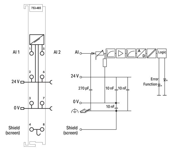 2-Kanal-Analogeingang 753-465