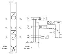 1-Kanal-Analogeingang 750-491/000-001