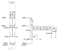 2-Kanal-Analogeingang 753-482