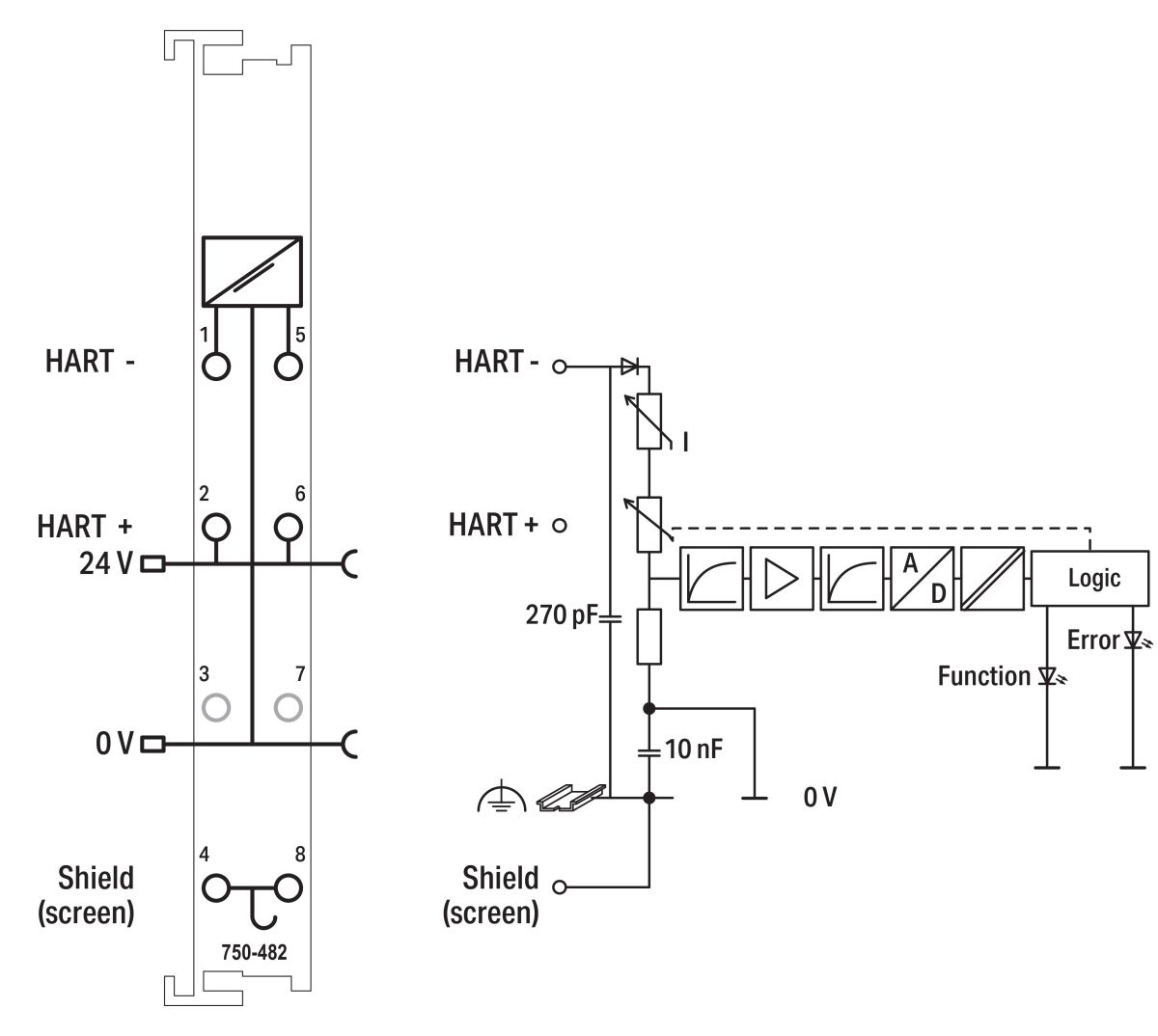 2-Kanal-Analogeingang 750-482/000-300