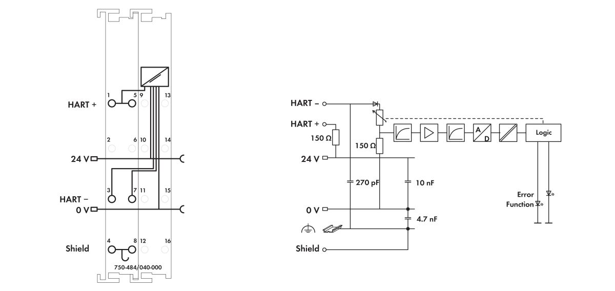2-Kanal-Analogeingang 750-484/040-000