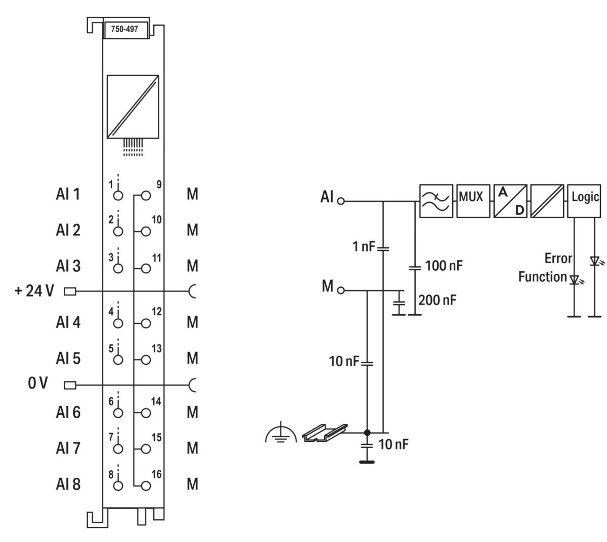 Analogeingangsklemme 750-497