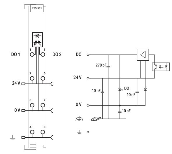 2-Kanal-Digitalausgang 753-501/000-800