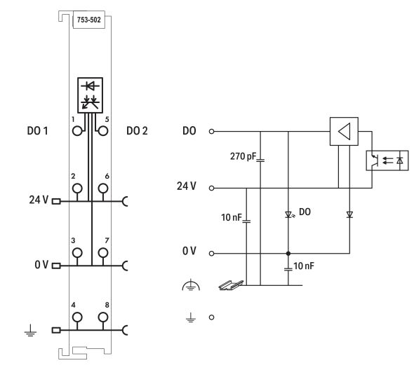 2-Kanal-Digitalausgang 753-502/000-800