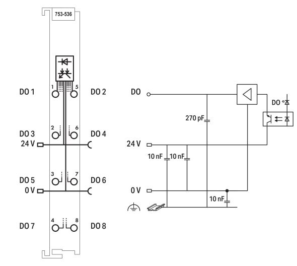 8-Kanal-Digitalausgang 753-536