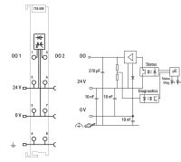 2-Kanal-Digitalausgang 753-508