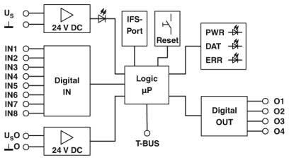 Erweiterungsmodul EM-D-8/4-24DC-IFS