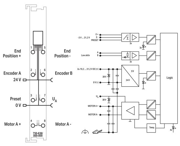 DC-Drive-Controller DC24V 750-636/000-700 DC-Drive-Controller DC24V 750-636/000-700