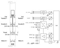 DC-Drive-Controller 750-636/025-000