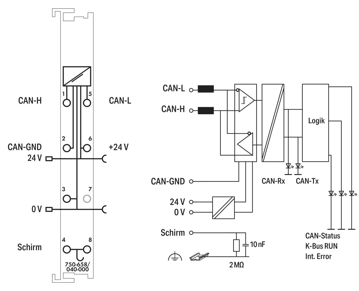 CAN-Gateway 750-658/040-000 CAN-Gateway 750-658/040-000