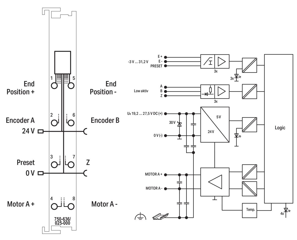 DC-Drive-Controller 750-636/025-000