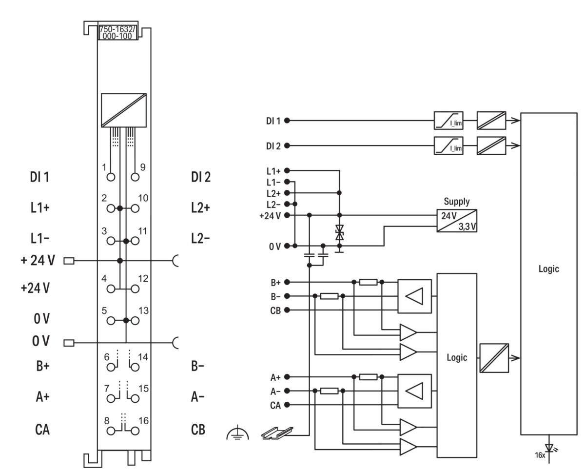 Proportionalventilmodul 750-1632/000-100