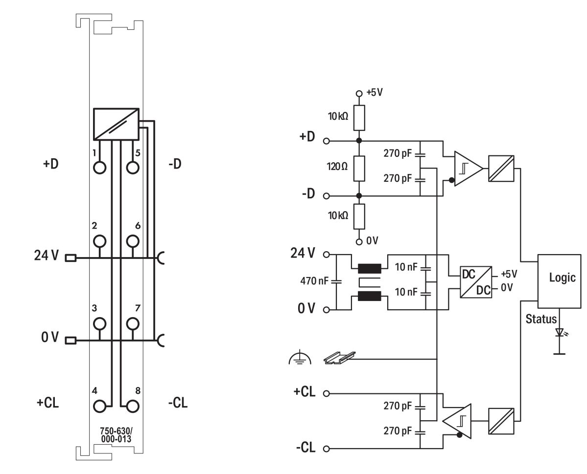 SSI-Geber-Interface 750-630/000-013 SSI-Geber-Interface 750-630/000-013