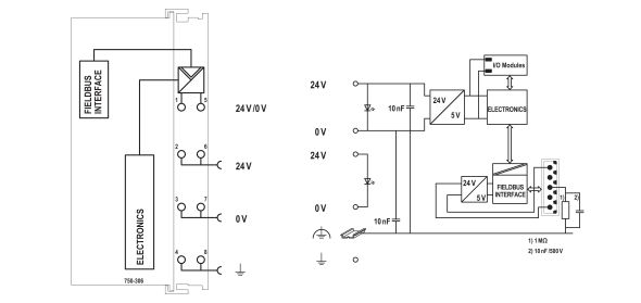 Feldbuskoppler 750-306/000-006 Feldbuskoppler 750-306/000-006