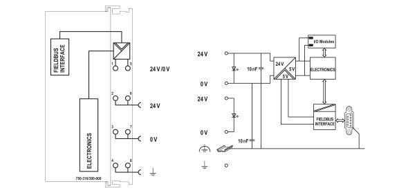 Feldbuskoppler 750-316/300-000 Feldbuskoppler 750-316/300-000