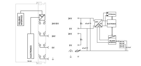 Feldbuskoppler 750-325 Feldbuskoppler 750-325