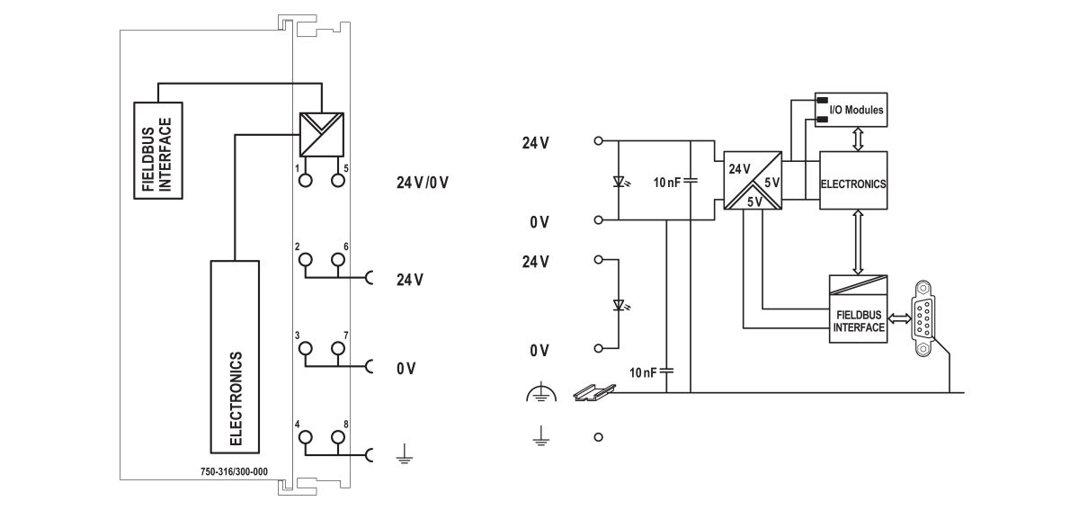 Feldbuskoppler 750-316/300-000 Feldbuskoppler 750-316/300-000