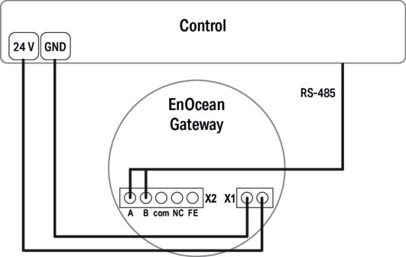 EnOcean-RS-485-Gateway 750-940 EnOcean-RS-485-Gateway 750-940