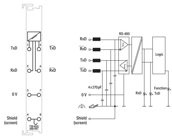 Serielle Schnittstelle 750-653/000-007